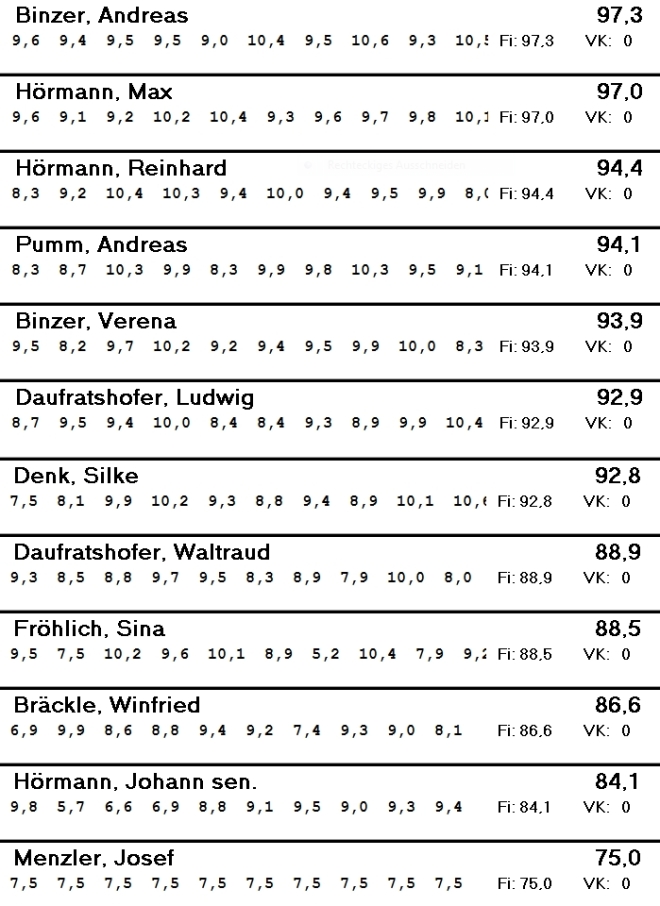 tl_files/content/Schuetzen/Koenigschiessen/Finalschiessen/Finale1.jpg