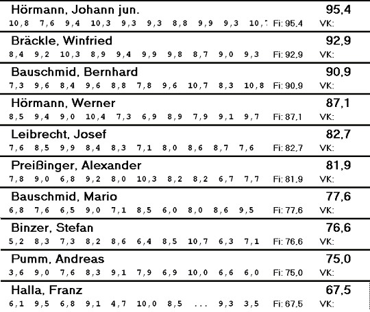 Finalschießen in Oberegg