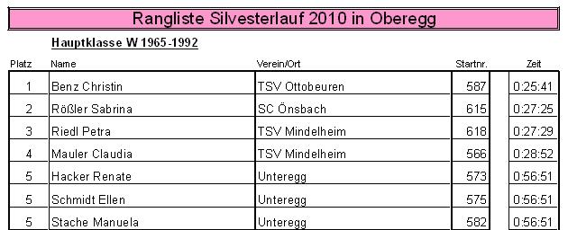 Oberegger Silvesterlauf 2010 / Website des Schützenverein Heideröslein und Sportverein Oberegg e. V.