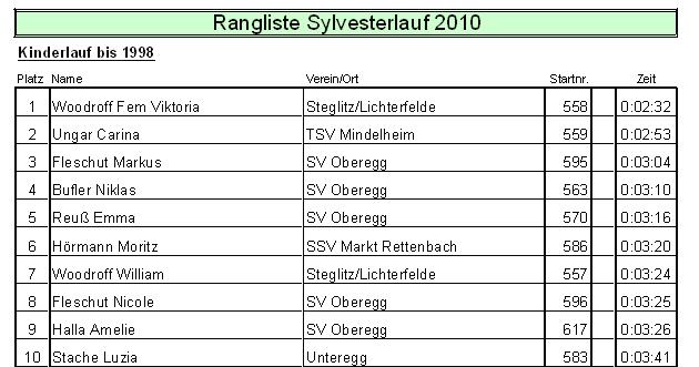 Oberegger Silvesterlauf 2010 / Website des Schützenverein Heideröslein und Sportverein Oberegg e. V.