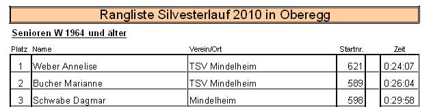Oberegger Silvesterlauf 2010 / Website des Schützenverein Heideröslein und Sportverein Oberegg e. V.